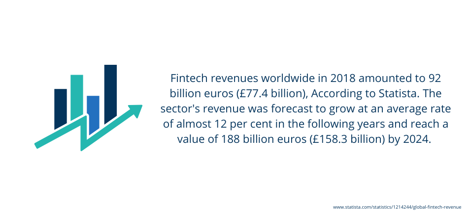 The Bank of Tomorrow – The Future of Technology in Financial Services | Silverchip
